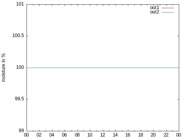 2024-11-11