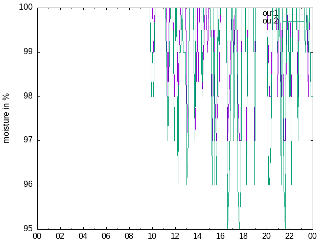 2024-11-13