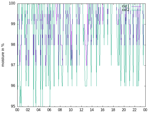 2024-11-14