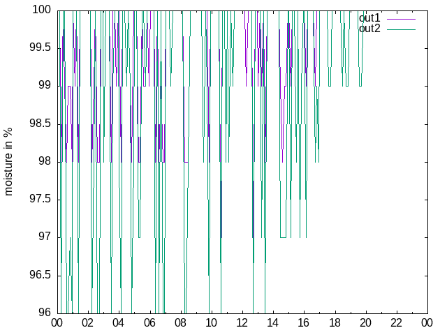 2024-11-15