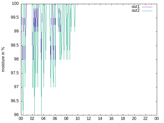 2024-11-19