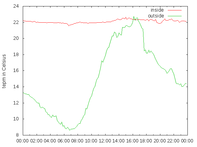 2014-04-03