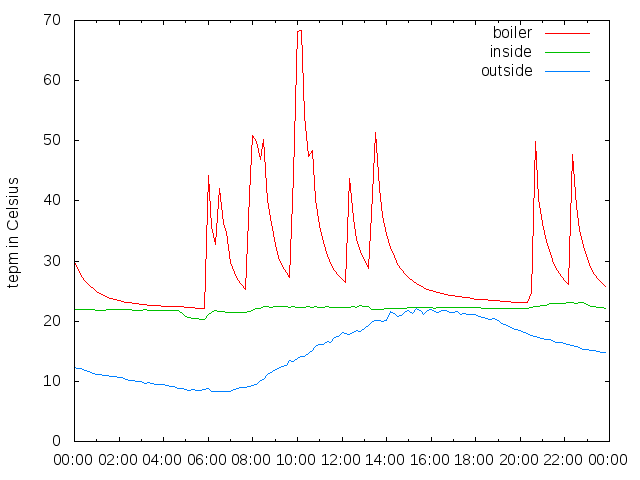 2014-04-07