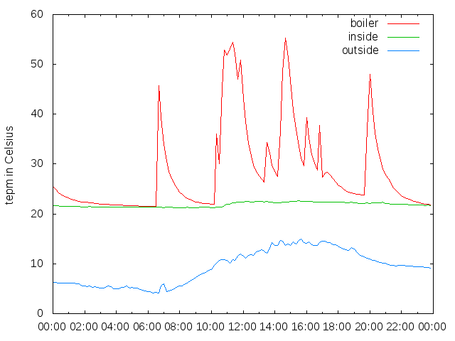 2014-04-11