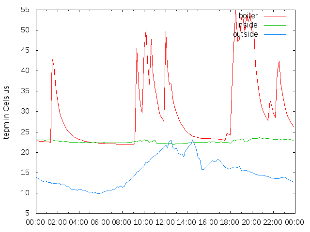 2014-05-01