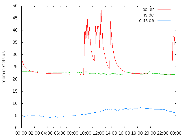 2014-05-03