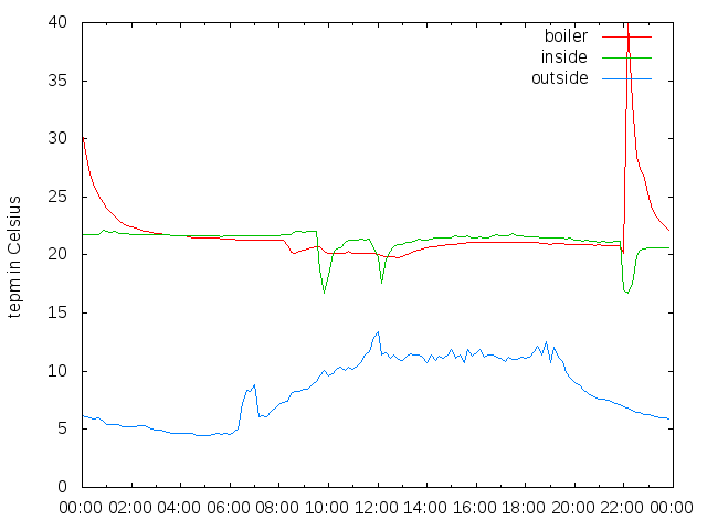 2014-05-04