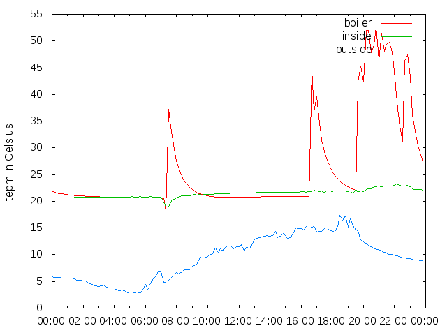 2014-05-05