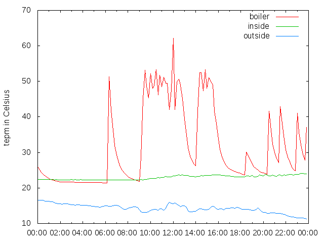 2014-05-07