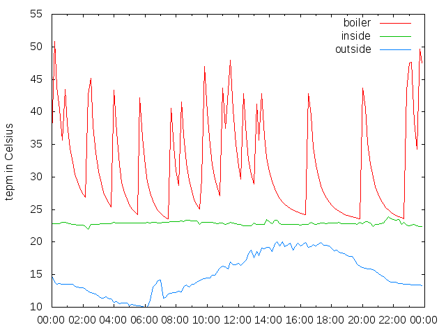 2014-05-10