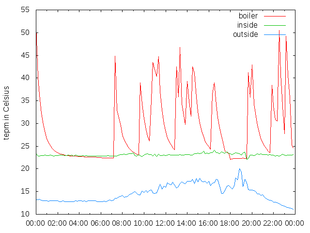 2014-05-11