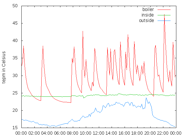 2014-06-05