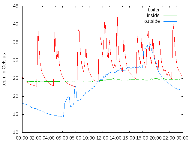 2014-06-07