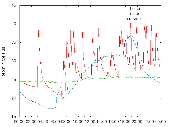 2014-06-08