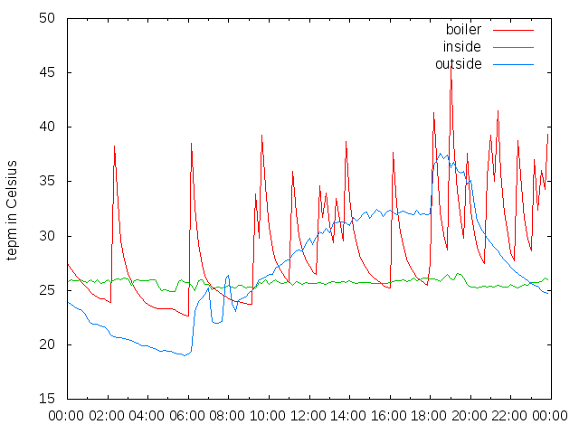 2014-06-09