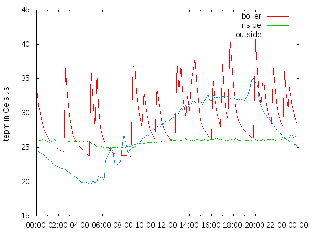 2014-06-10