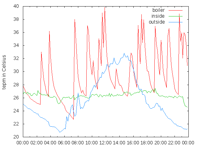 2014-06-11