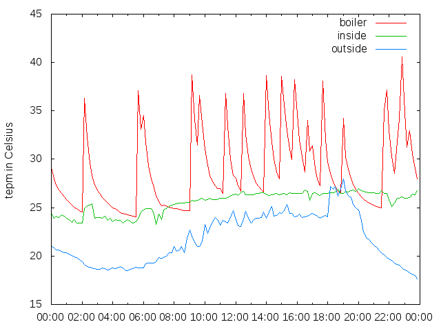 2014-06-12