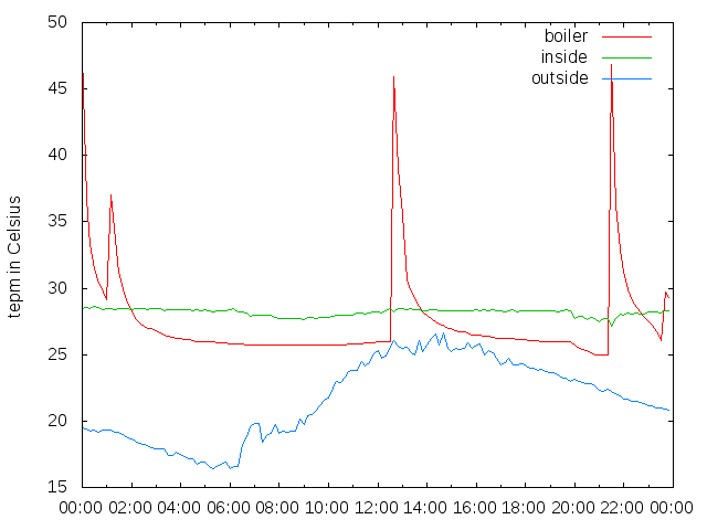 2014-08-01