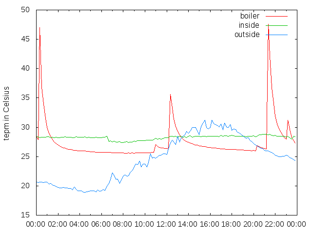 2014-08-02