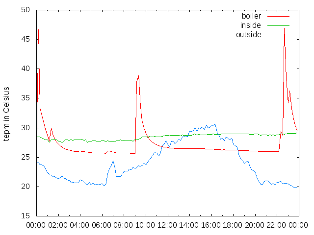 2014-08-03