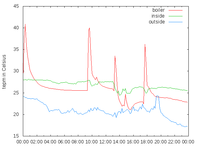 2014-08-11