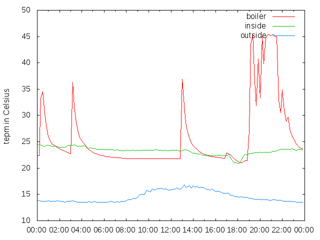 2014-09-01