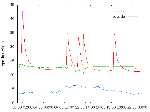 2014-09-02