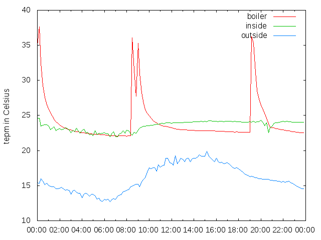 2014-09-10