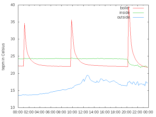 2014-09-12