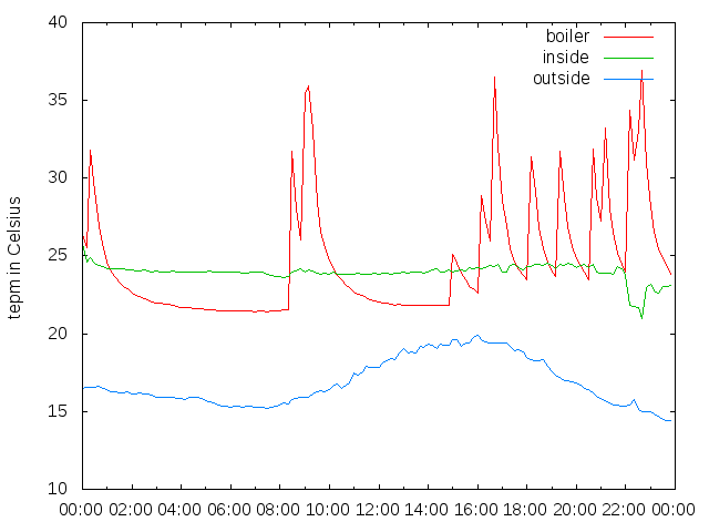 2014-10-01