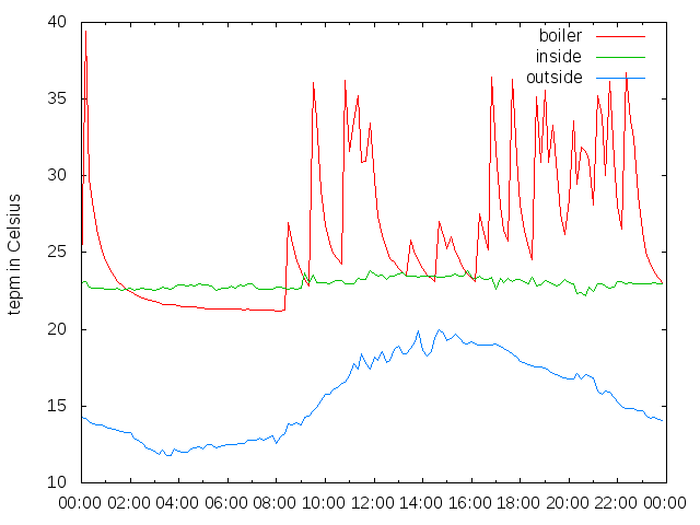 2014-10-02