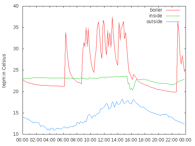 2014-10-03