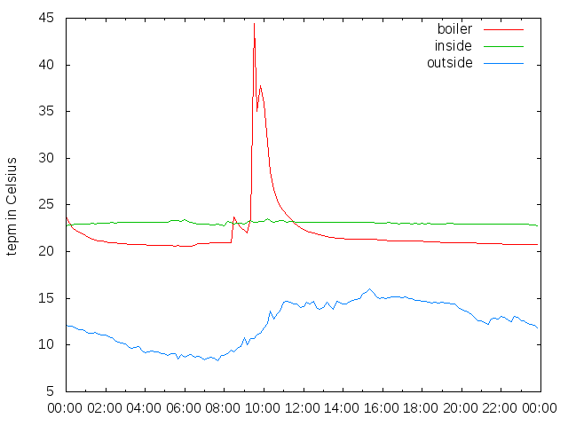 2014-10-04