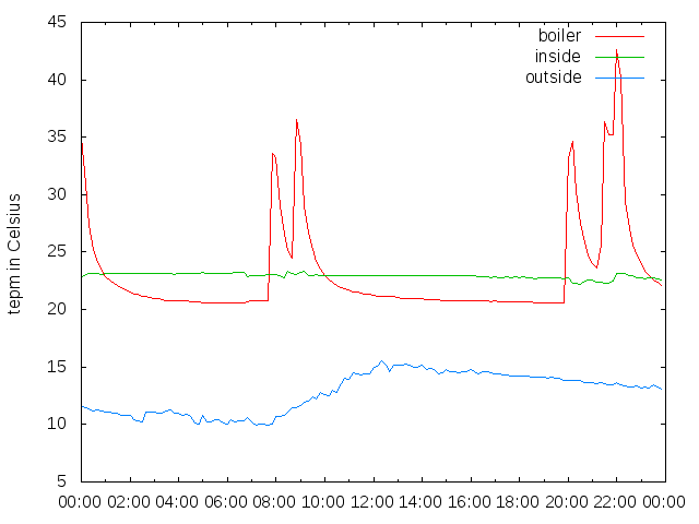 2014-10-05