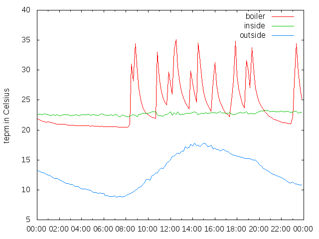 2014-10-06