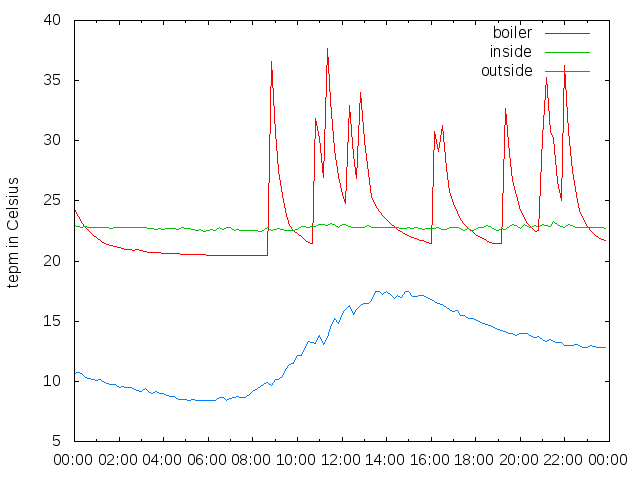 2014-10-07