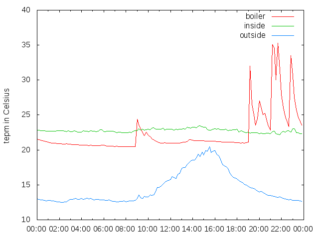 2014-10-08