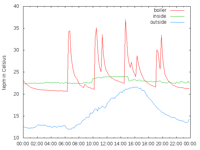 2014-10-09