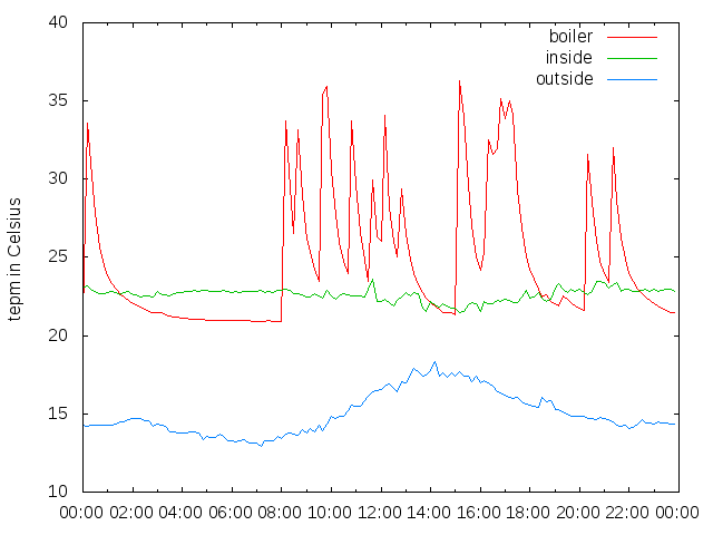 2014-10-10