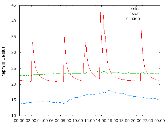 2014-10-11