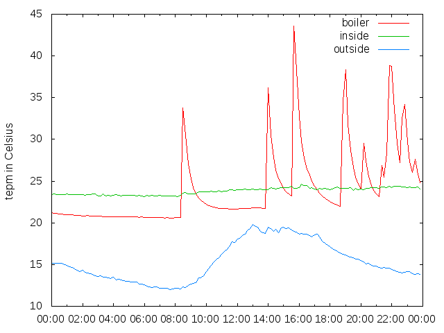 2014-10-12