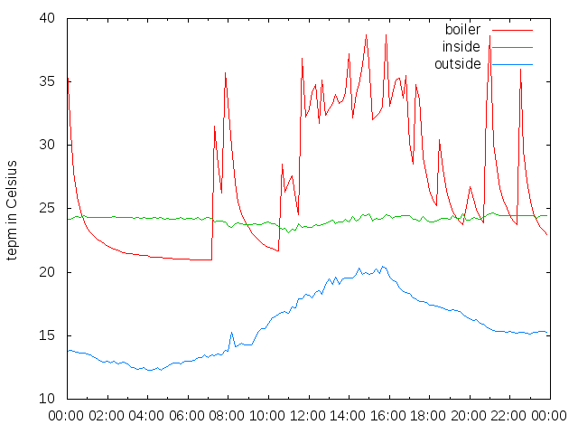 2014-10-13