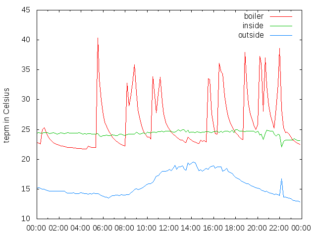 2014-10-14