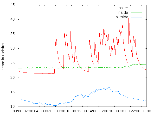 2014-10-15