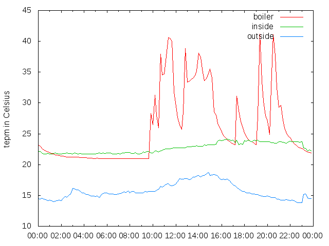 2014-10-20