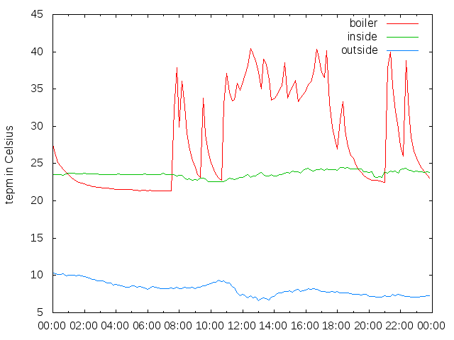 2014-10-22