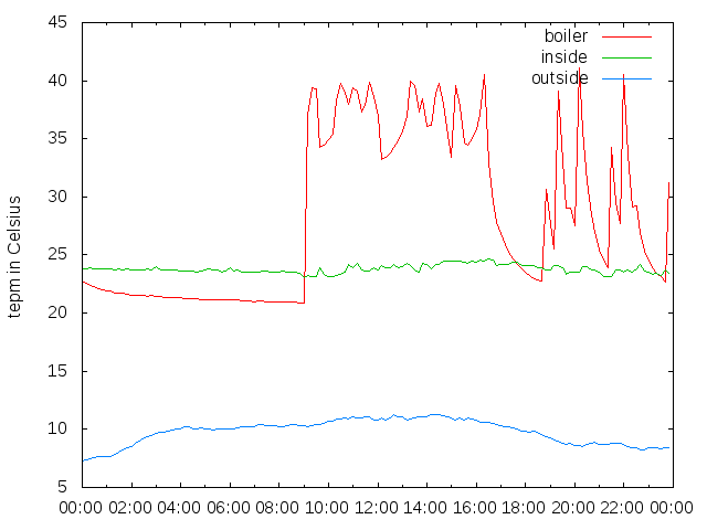 2014-10-23