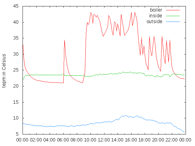 2014-10-24