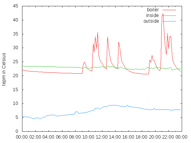 2014-10-25